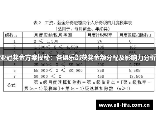 亚冠奖金方案揭秘:各俱乐部获奖金额分配及影响力分析 亚冠奖金方案揭秘:各俱乐部获奖金额分配及影响力分析